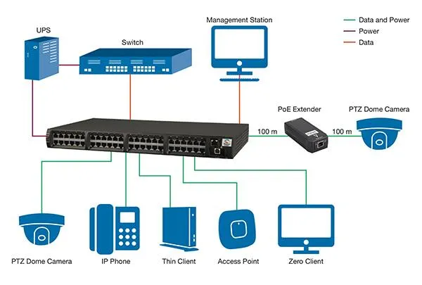 10/100Mbps 4+1 Port 65W Fiber Optic Poe Switch