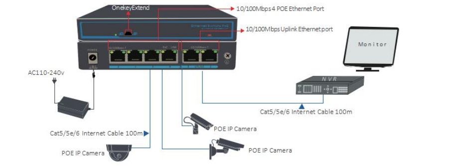 10/100Mbps 4+2 Port 65W Poe Switch in Ethernet