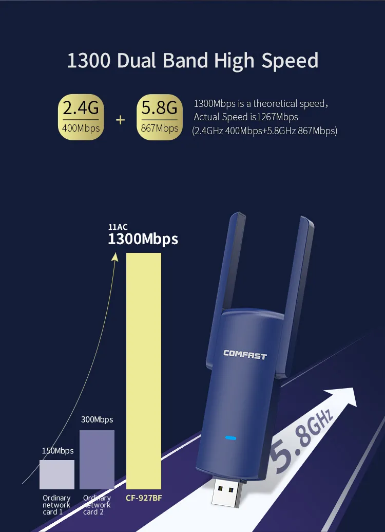 1200Mbps Comfast CF-927bf Support OEM WiFi 802.11 B/G/N/AC Bt Dongle Wireless USB WiFi Adapter