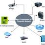 What are the 7 pieces of network hardware?