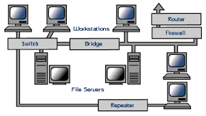 The development history of network hardware