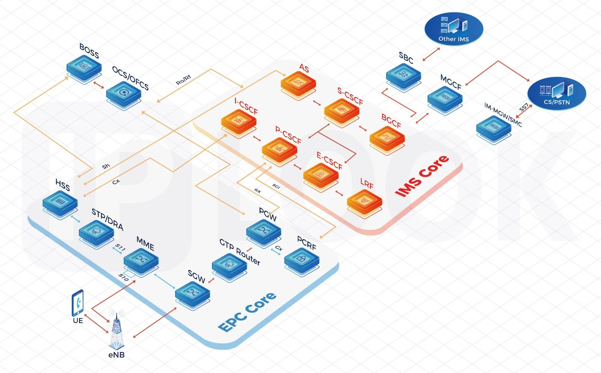 China MNO Core Network Solution: Powering Next-Generation Telecom Infrastructure