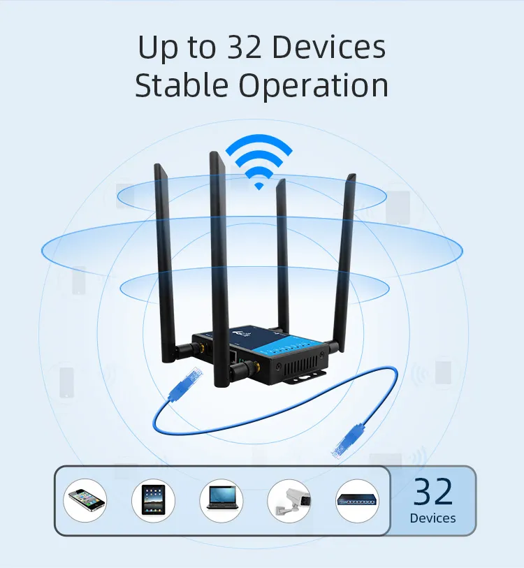 2g 3G 4G Wireless LTE SIM Card Slot WiFi Router with External Antenna Wireless Routers