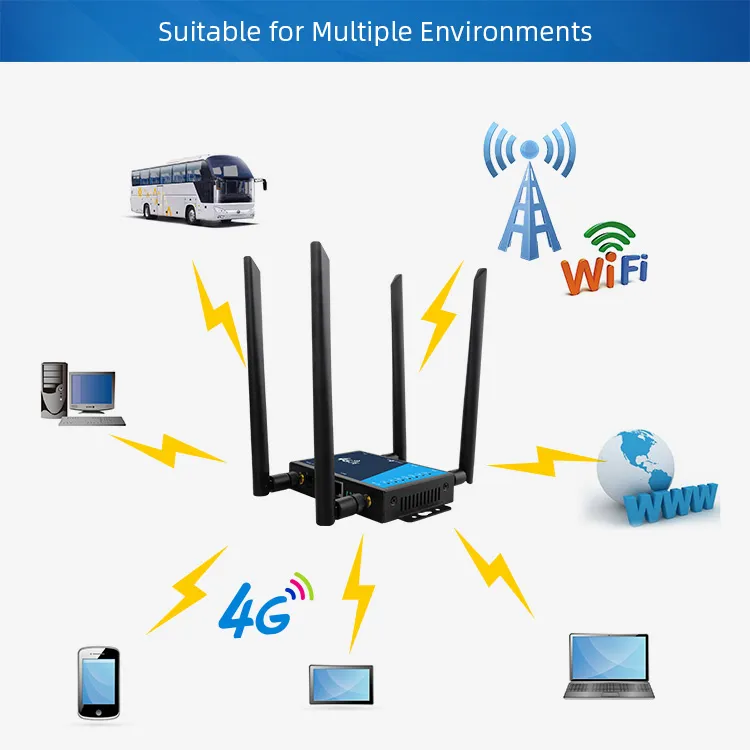 2g 3G 4G Wireless LTE SIM Card Slot WiFi Router with External Antenna Wireless Routers