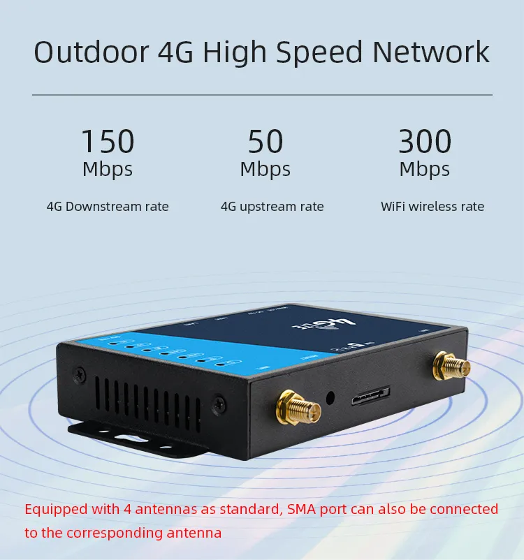 2g 3G 4G Wireless LTE SIM Card Slot WiFi Router with External Antenna Wireless Routers