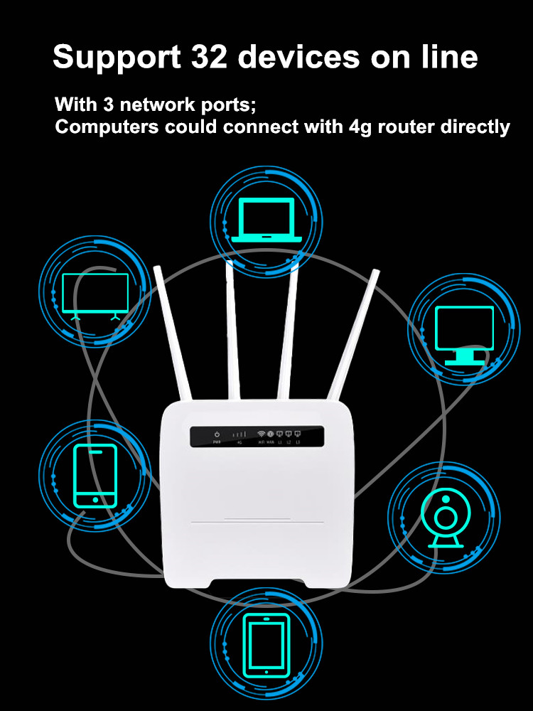 300Mbps 4G 3G WiFi Routers 4G LTE CPE Mobile Hotspot with LAN Port Support SIM Card Portable Wireless Modem Wi Fi Router