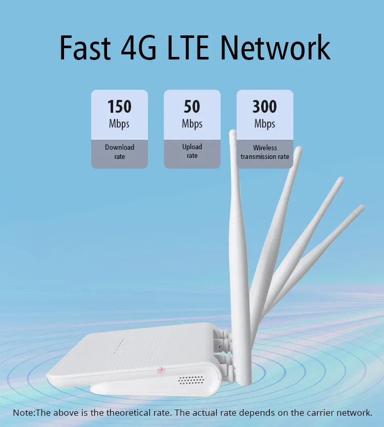 4G SIM Card LTE CPE Wireless Router with 4 Antenna 300Mbps WiFi Speed