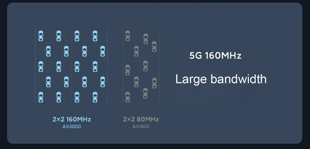 Ax3000 Wireless Router Mesh WiFi VPN Dual-Frequency 256MB 2.4G 5g Full Gigabit Ofdma Repeater Signal Amplifier Pppoe