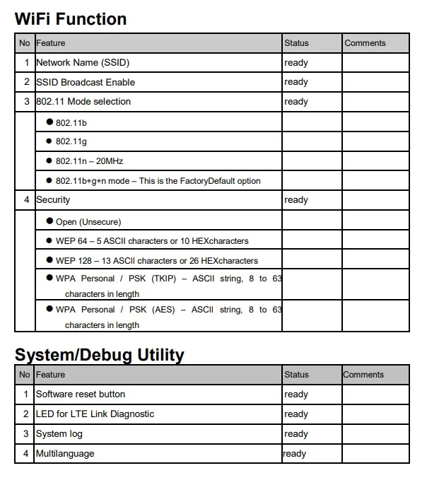 B610 New Released 4G Lte Router CPE
