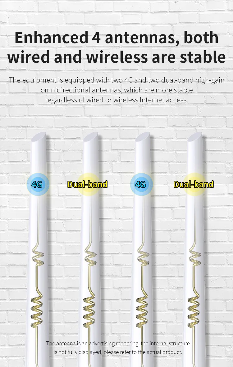 Best 4G LTE Wireless WiFi Router with SIM Card Slot
