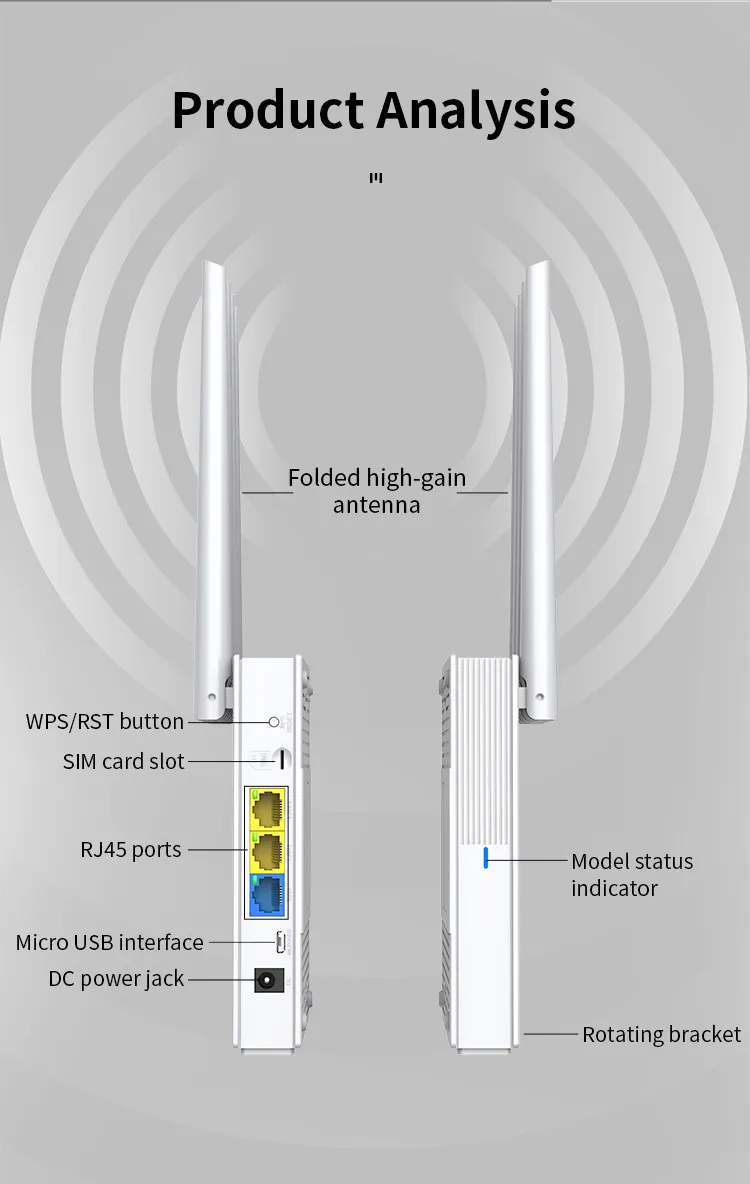 Best 4G LTE Wireless WiFi Router with SIM Card Slot