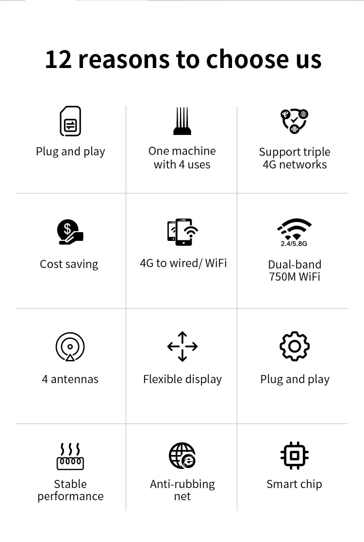 Best 4G LTE Wireless WiFi Router with SIM Card Slot