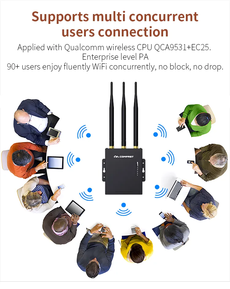 CF-E7 Outdoor 4G LTE Router High Power 300Mbps Wireless Router 4G SIM Card WiFi Router for IP Camera