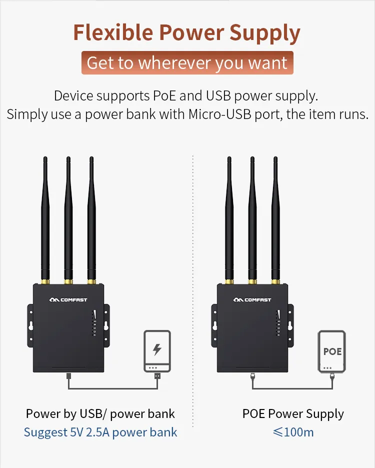 CF-E7 Outdoor 4G LTE Router High Power 300Mbps Wireless Router 4G SIM Card WiFi Router for IP Camera