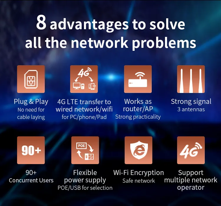CF-E7 Outdoor 4G LTE Router High Power 300Mbps Wireless Router 4G SIM Card WiFi Router for IP Camera