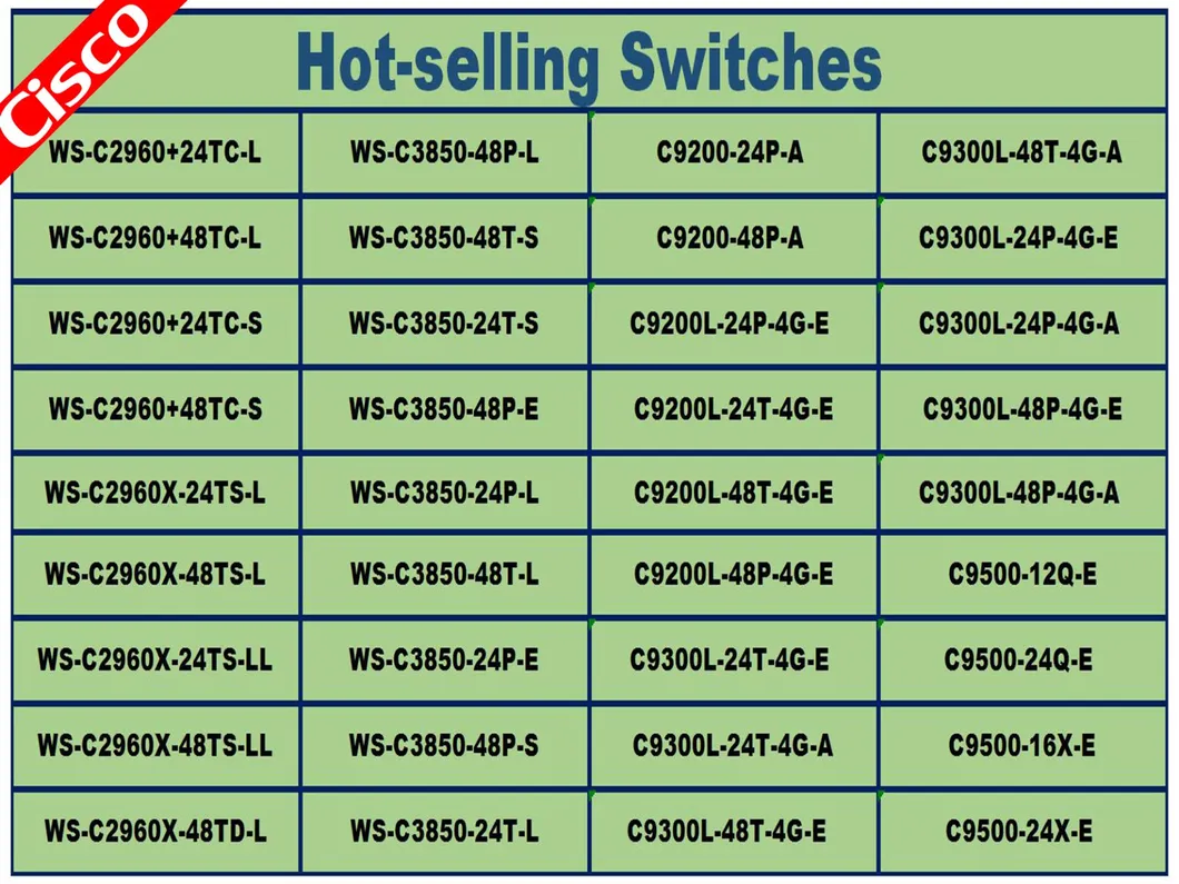 Cisco Catalyst Ws-C2960L-24ts-Ll 24 Port Switch
