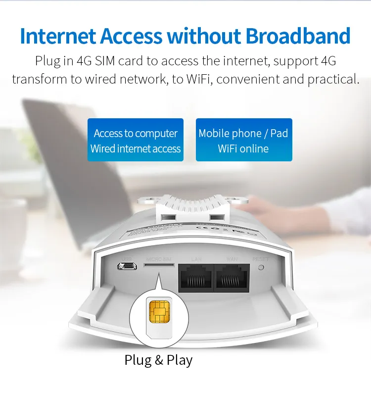 Comfast 4G LTE Ap Wireless Router 2 Antenna with SIM Card Slot