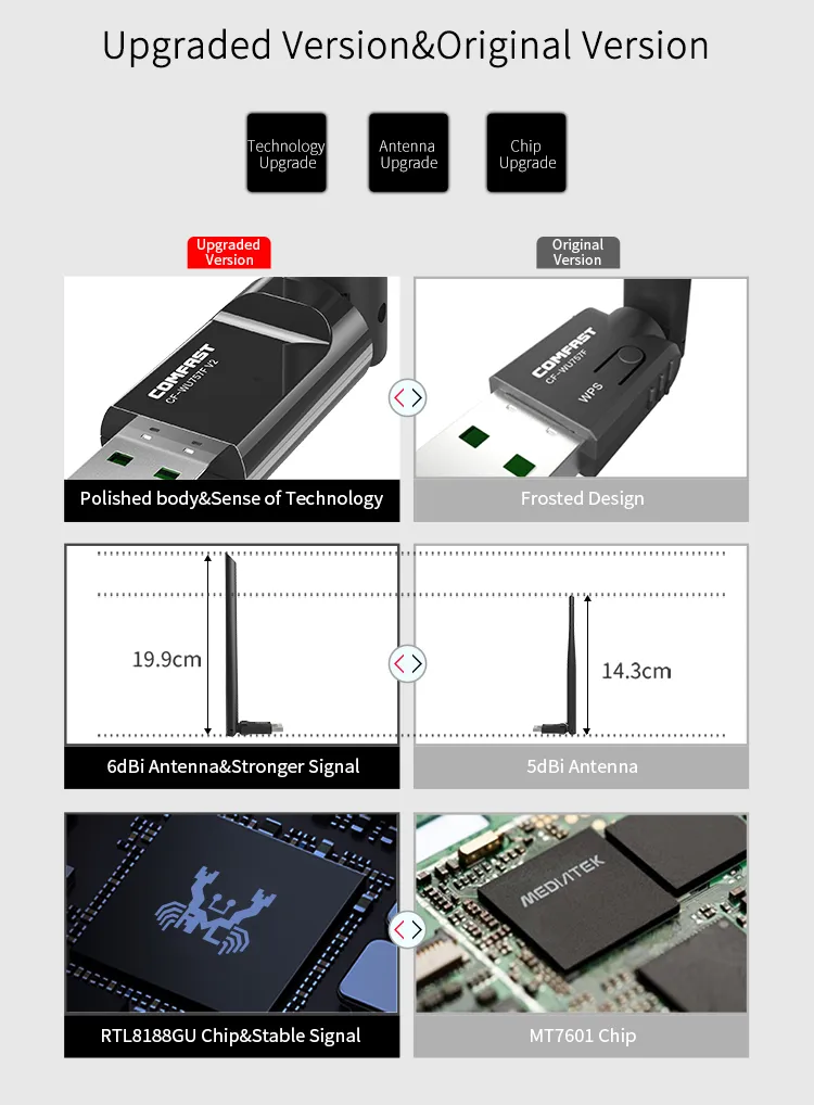 Comfast CF-Wu757f V2 150Mbps Rtl8188 WiFi Adapter USB WiFi Dongle with External Antenna