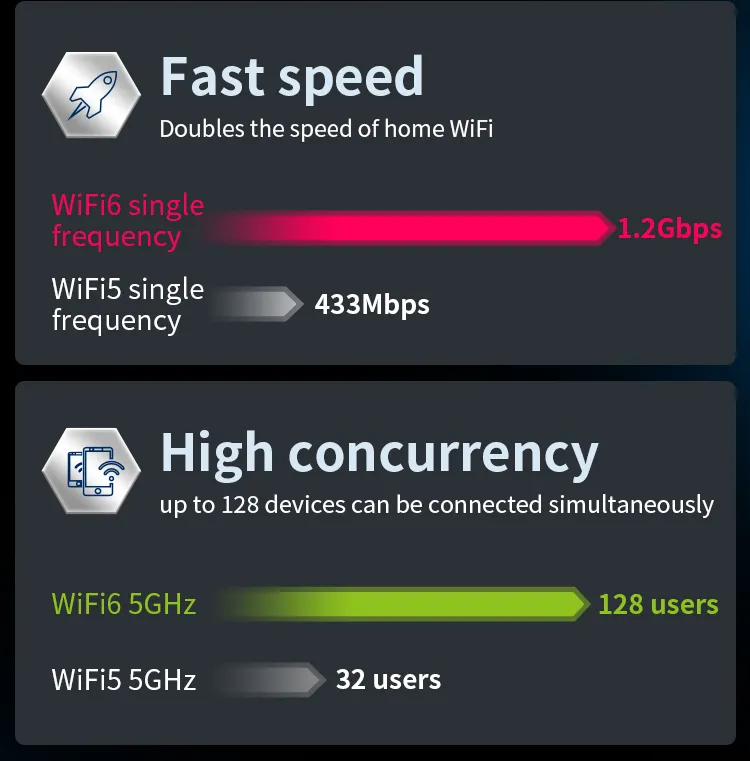 Comfast CF-Xr10 Gigabit 802.11ax Wireless Router 10/100/1000m 1800Mbps Dual-Band WiFi 6 Mesh Router