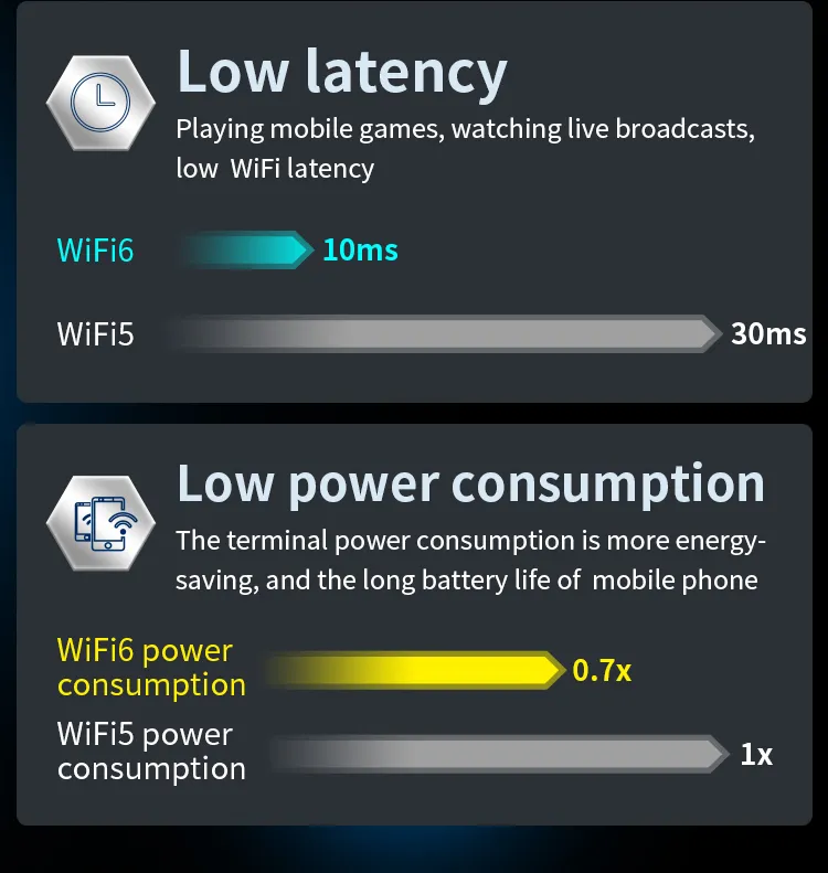 Comfast CF-Xr10 Gigabit 802.11ax Wireless Router 10/100/1000m 1800Mbps Dual-Band WiFi 6 Mesh Router