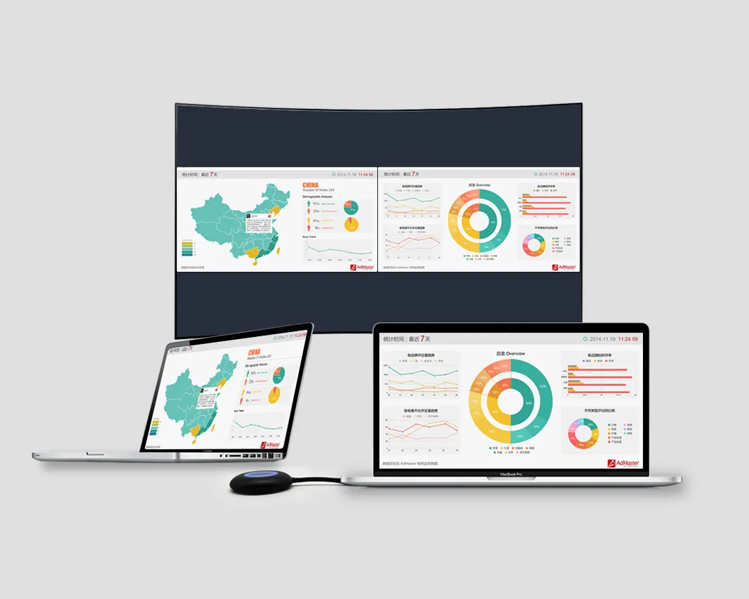 Education Meeting Wireless Interactive Presentation Gateway Andriod Ios Mac Windows WiFi Projection