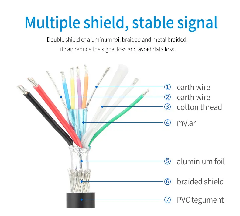 High Speed 5gbps USB 3.0 Printer Cable for Printer Scanners 1/2/3/5 Meter 10FT