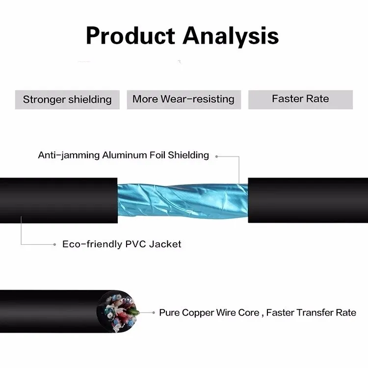 High Speed USB 3.0 Am to Af Extention Cable for Data Transfer and Charging 5gbps