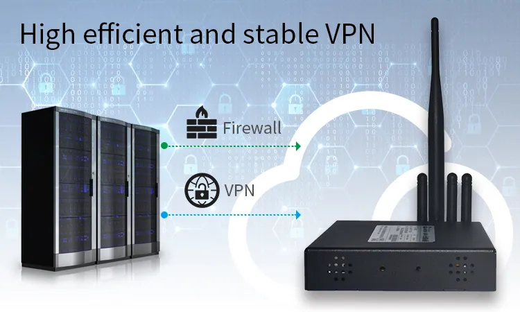 Hot Selling Industrial LTE Modem Ar7088h for Remote Monitoring for Hydraulic Press