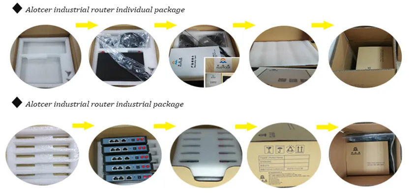 Hot Selling Industrial LTE Modem Ar7088h for Remote Monitoring for Hydraulic Press