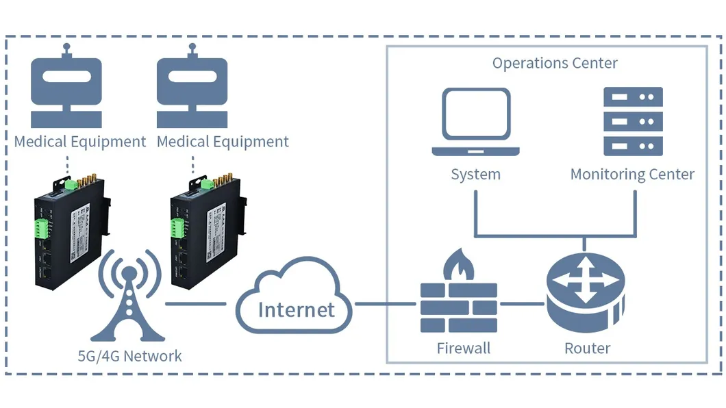 Hot Selling Industrial LTE Modem Ar7088h for Remote Monitoring for Hydraulic Press