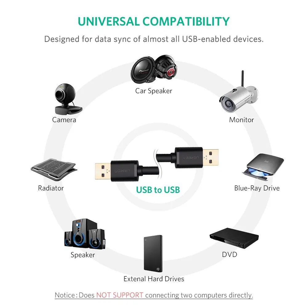 Hot Selling USB3.0 Male to Male Cable Fast Data Charge Cable
