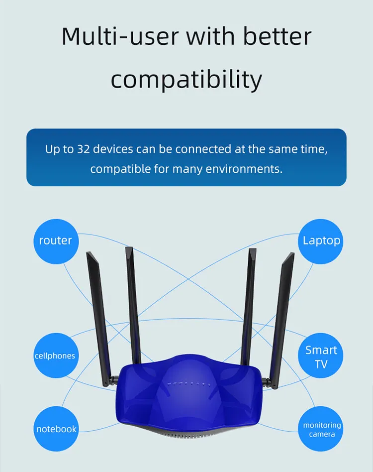 Hottest Enterprise 4 Ethernet LAN Port Openwrt Industrial Wireless WiFi Router with 3G 4G SIM Card Slot