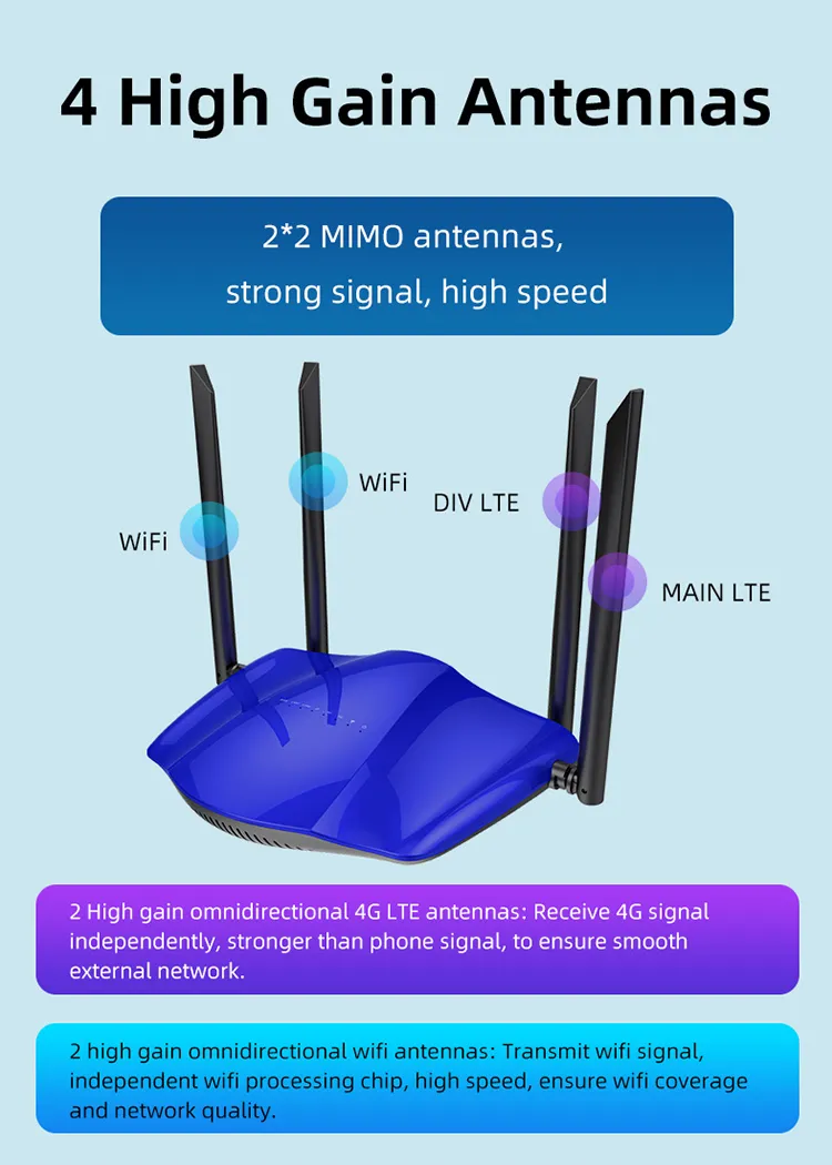 Hottest Enterprise 4 Ethernet LAN Port Openwrt Industrial Wireless WiFi Router with 3G 4G SIM Card Slot
