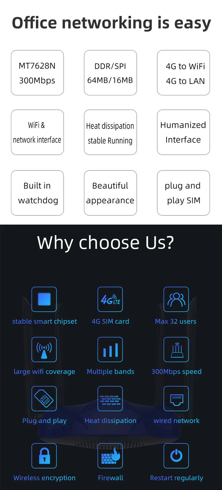Hottest Enterprise 4 Ethernet LAN Port Openwrt Industrial Wireless WiFi Router with 3G 4G SIM Card Slot