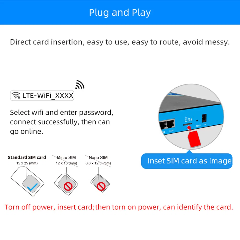 Hottest Enterprise 4 Ethernet LAN Port Openwrt Industrial Wireless WiFi Router with 3G 4G SIM Card Slot