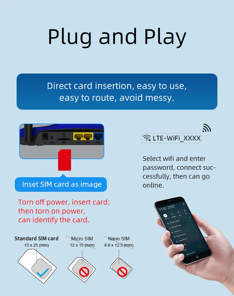 Hottest Enterprise 4 Ethernet LAN Port Openwrt Industrial Wireless WiFi Router with 3G 4G SIM Card Slot