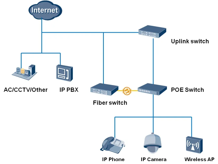 Huawei  Style 24 Port Poe +2 Giga +2 SFP Combo Port 300W High Power Over Fast Ethernet Switch 100Mbps