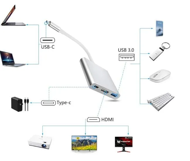 Hub Adapter Connector USB3.1 Type C to 3 Ports USB3.0 Female +1*USB3.1 Type-C Female +HD Female