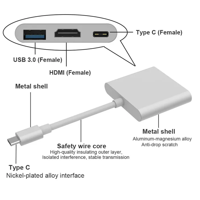 Hub Adapter Connector USB3.1 Type C to 3 Ports USB3.0 Female +1*USB3.1 Type-C Female +HD Female