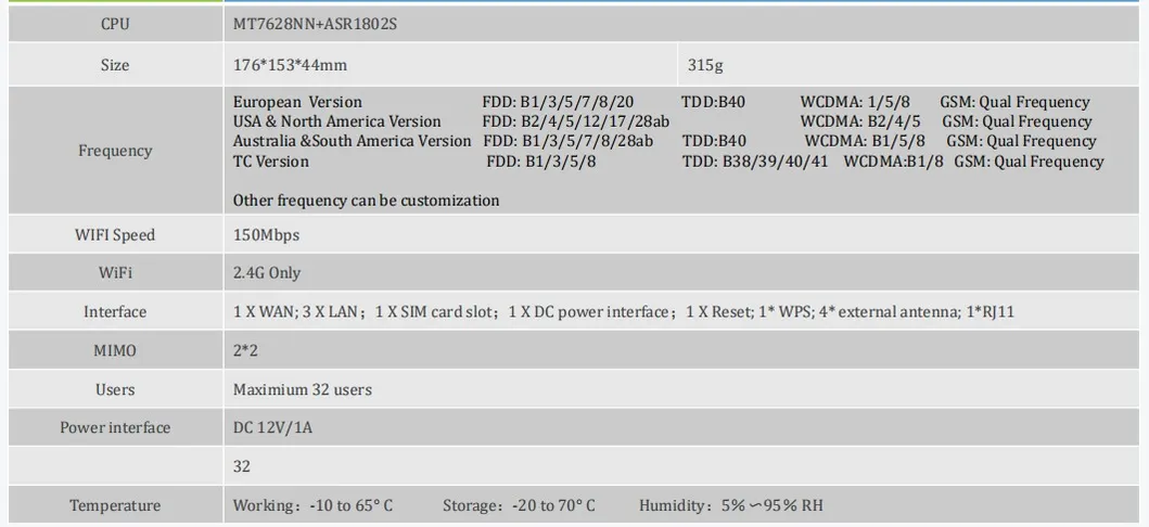 LTE CPE 4G WiFi Router SIM Card WiFi Router 300m Cat4 32 WiFi Users RJ45 Wan LAN Wireless Router