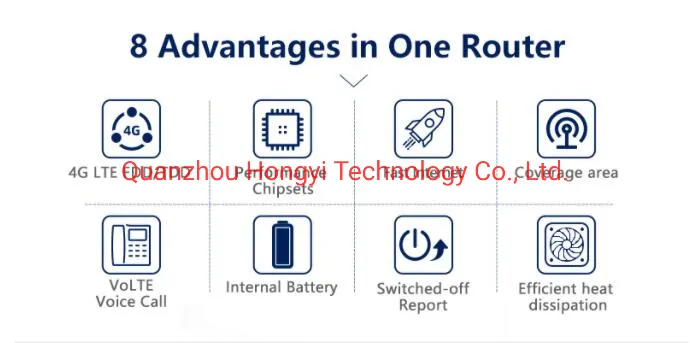 Model B3/B7/B20/B31/B40 4G WiFi Router with 4G Cat4 LTE Modem Support LTE-FDD LTE-Tdd Band with 2.4GHz WiFi and Single Wan / LAN Port
