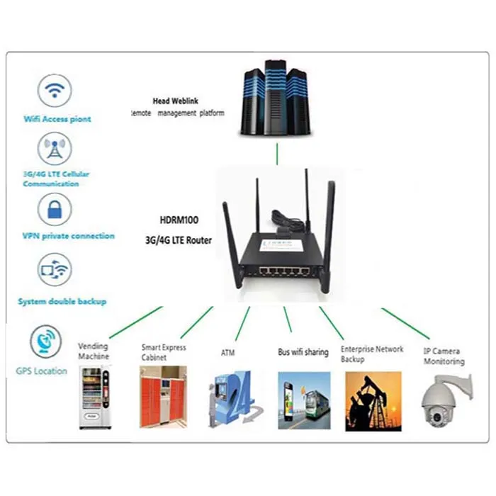 Multi LAN Ports Enterprise Application with Dual SIM Card Slots Router 4G Lte Industrial Router