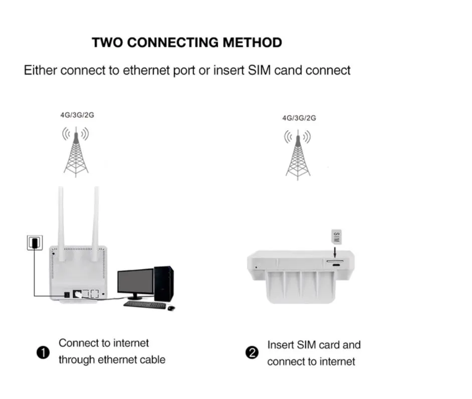 New Portable Router 4G LTE Modem GSM Wireless Router