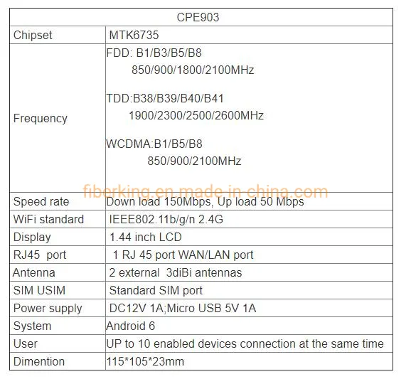 New Portable Router 4G LTE Modem GSM Wireless Router