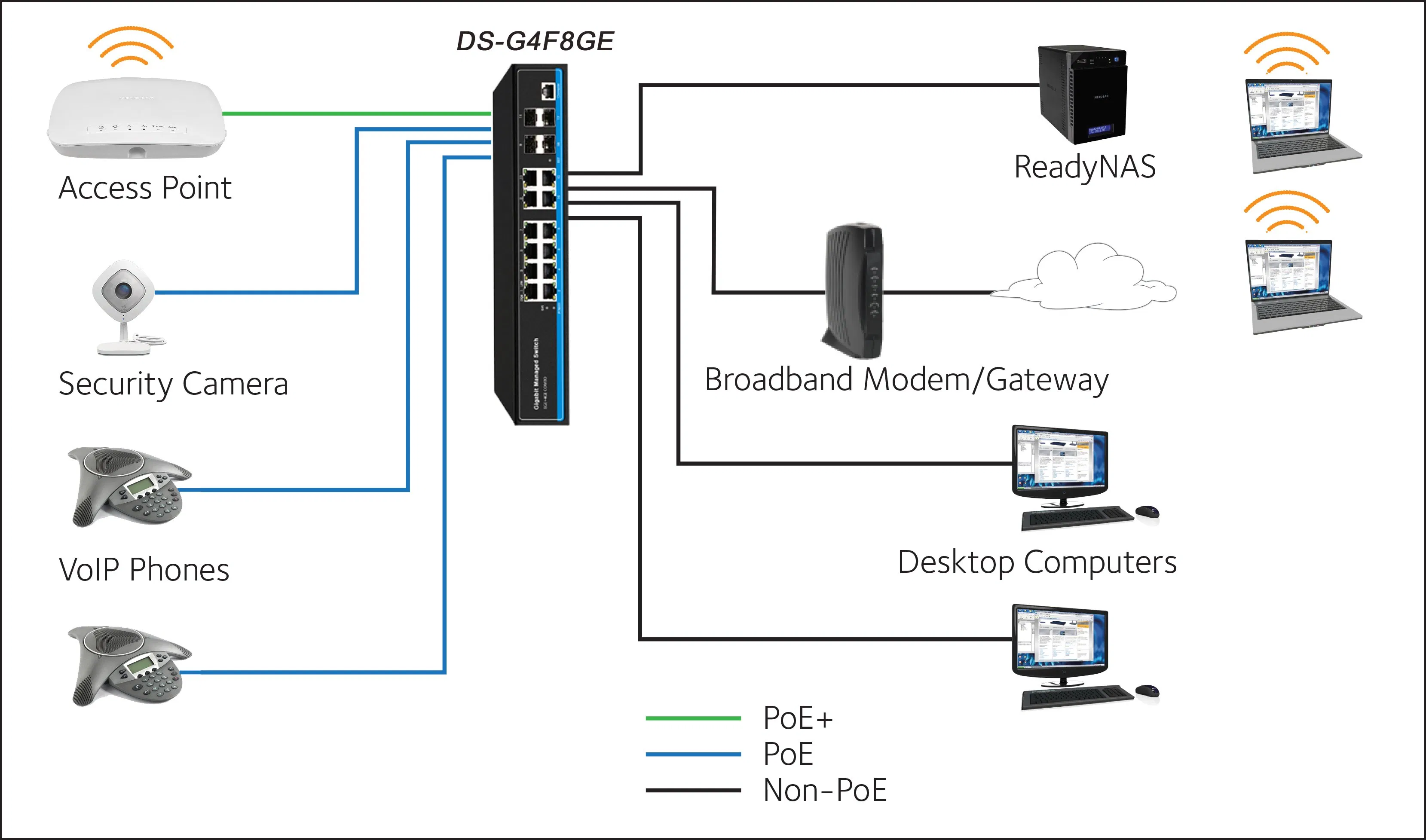 OEM 2 SFP Ethernet Switch 4 Port Managed Poe Switch
