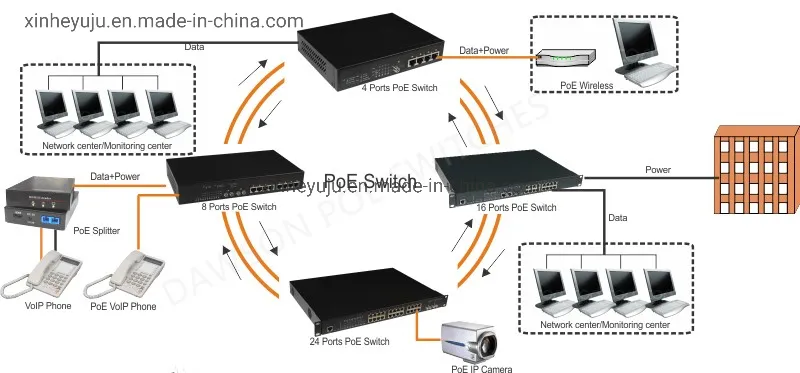 OEM 2 SFP Ethernet Switch 4 Port Managed Poe Switch