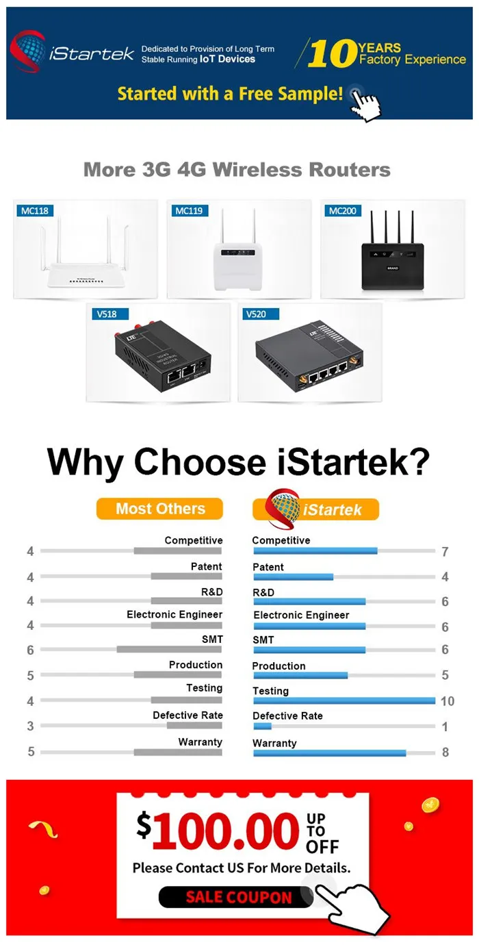 Outdoor Universal Rechargeable LED Power Bank Mobile Lte Wireless Portable Router WiFi 4G with SIM Card