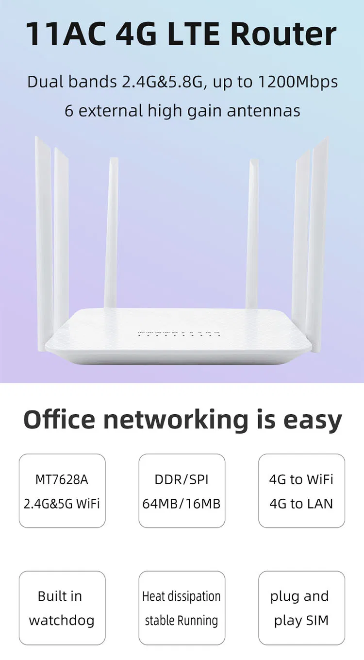 Portable Dual Band WiFi Modem VPN Network LTE Wireless Routers with SIM Card Slot