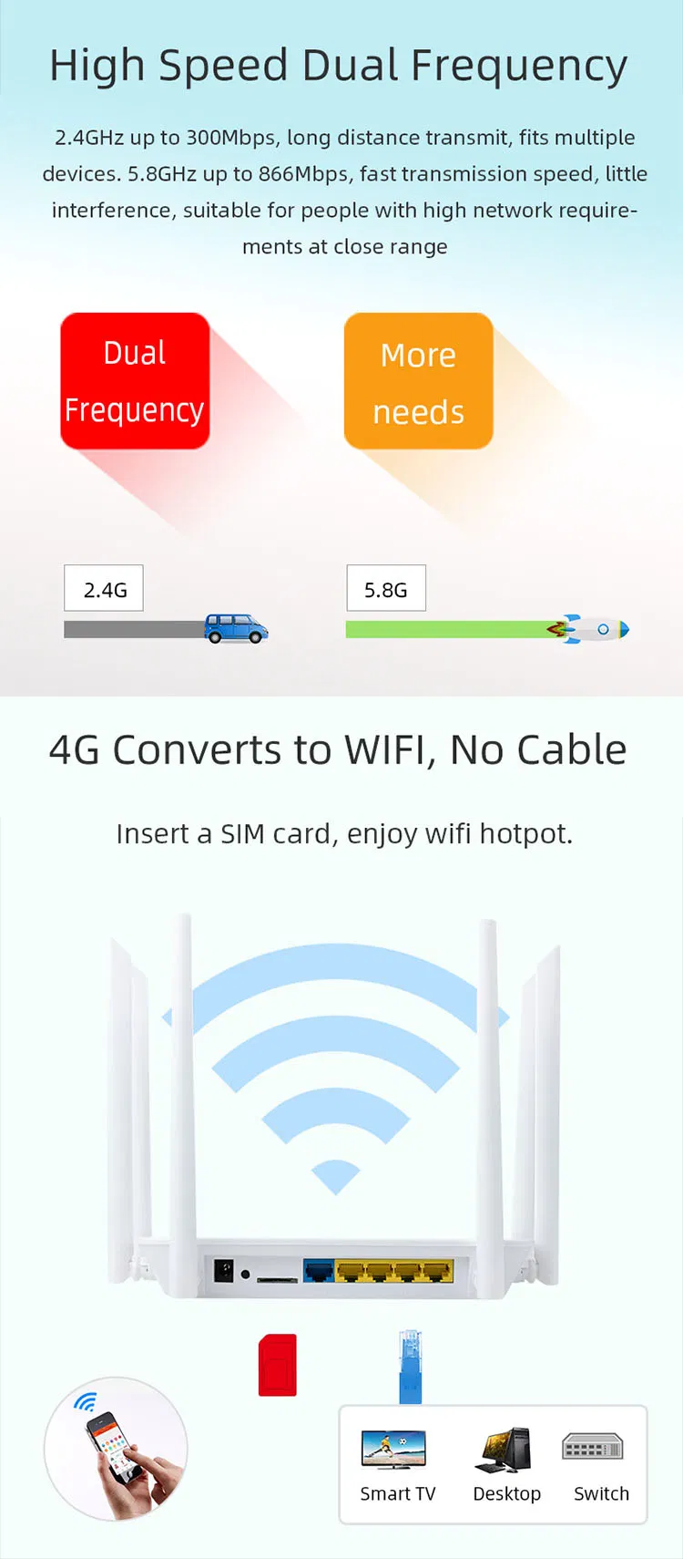 Portable Dual Band WiFi Modem VPN Network LTE Wireless Routers with SIM Card Slot