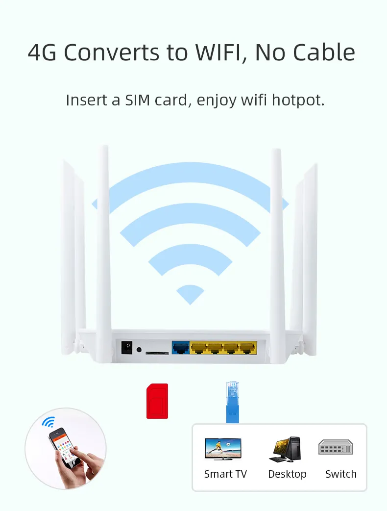 Portable Dual Band WiFi Modem VPN Network LTE Wireless Routers with SIM Card Slot